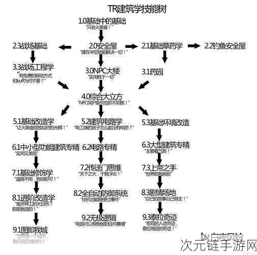 泰拉瑞亚，解锁染料商人的神秘入住法则