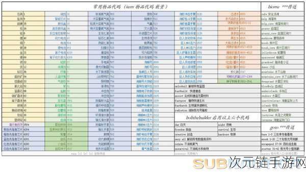 深海迷航2025，全面揭秘作弊代码与游戏攻略秘籍