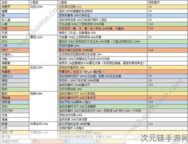 阴阳师宠物进阶秘籍，流程全解析