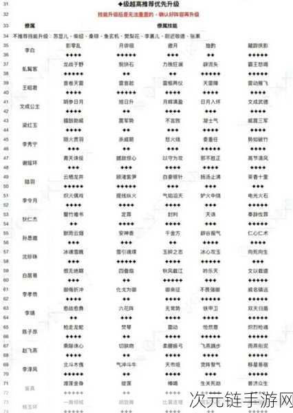 这城有良田，解锁巡视完美通关秘籍