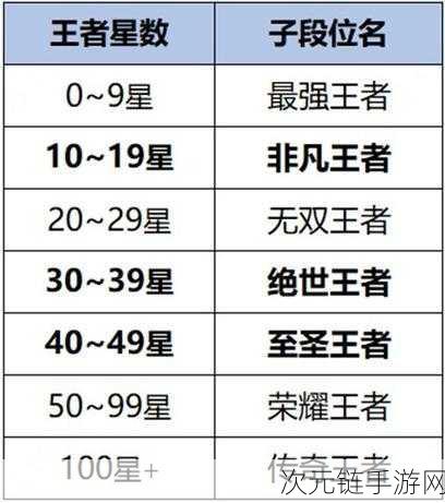 王者荣耀大揭秘，大司命挑战赛第四关极限通关秘籍