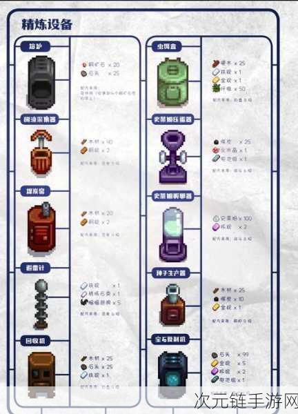 星露谷物语，铁矿寻宝秘籍大公开