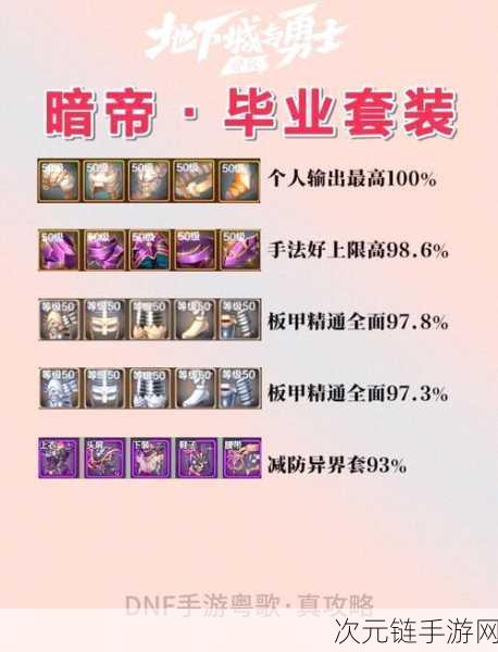 DNF 100 级驱魔师决战黑暗，毕业武器终极抉择攻略