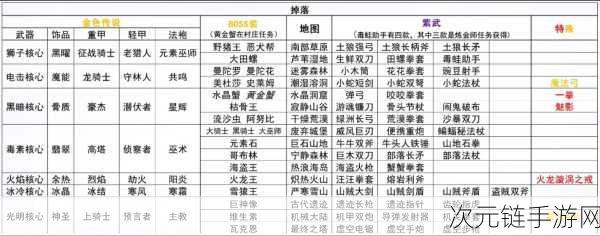 元气骑士前传，全面掌握卖装备技巧与限制，助你快速致富！