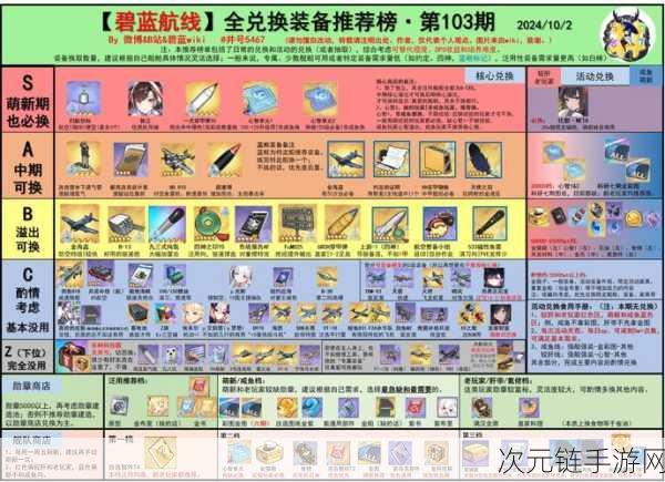 碧蓝航线楙，最佳阵容与装备搭配秘籍