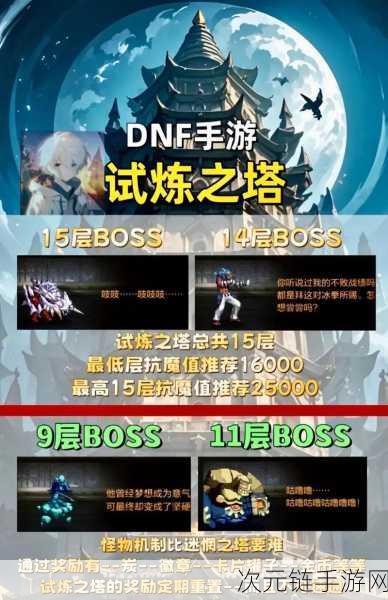 DNF 手游，探秘深渊派对的绝佳攻略指南