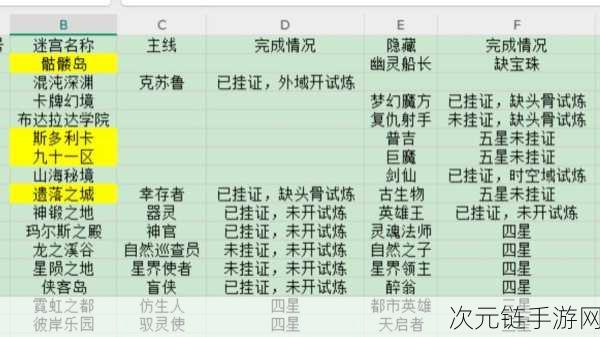 不思议迷宫出云岛 DP 速刷秘籍大公开，登顶不再是梦！