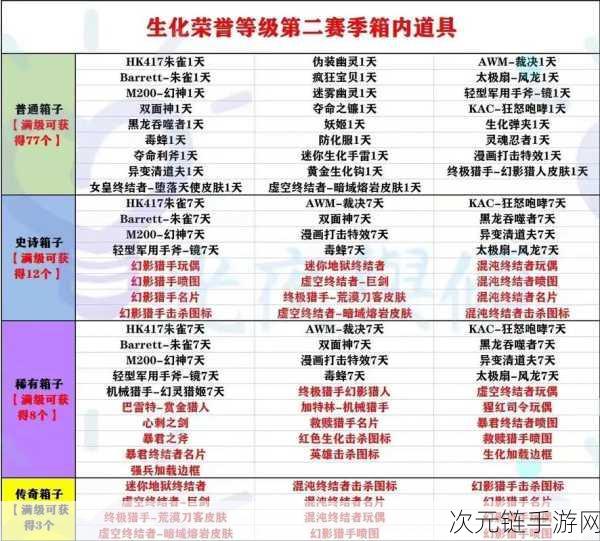 CF 火线币轻松入手秘籍，免费获取方法大揭秘