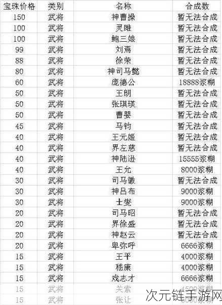 2025最新版三国杀全武将图鉴，450位豪杰齐聚，策略对决再升级