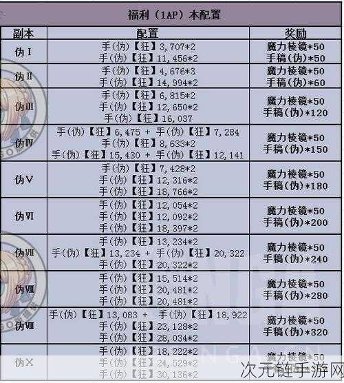 FGO 赝作复刻，超速刷秘籍 顶级阵容全解析