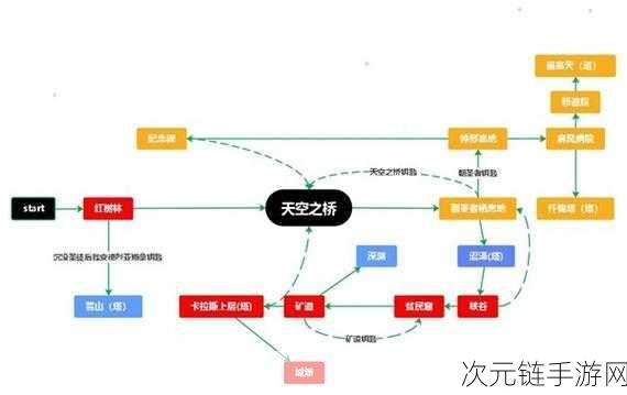 堕落之主必备秘籍，精准分辨假道具的秘诀流程