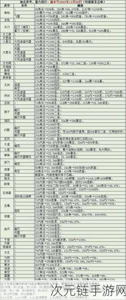 烟雨江湖，钟无月上乘武学的绝佳搭配秘籍