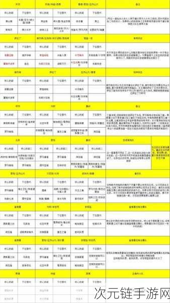 战地无疆新手必备！超全阵容搭配秘籍大公开