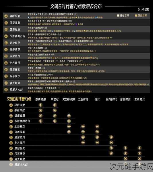 文明 6各文明巅峰对决！综合强度排行榜与深度解析