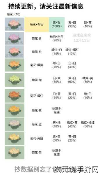 大话西游手游清明做花秘籍，配方全汇总