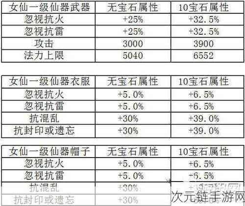 大话西游手游清明做花秘籍，配方全汇总