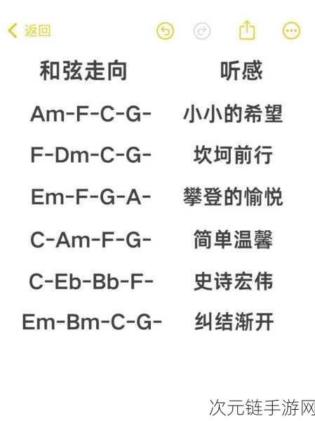 纯白和弦前期最强阵容推荐