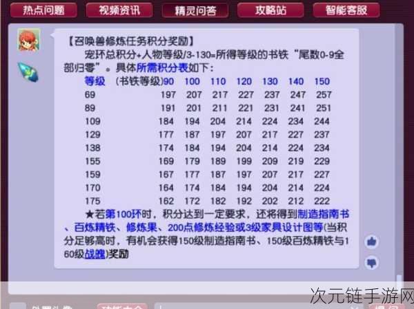 梦幻诛仙跑环秘籍，极速通关不再难