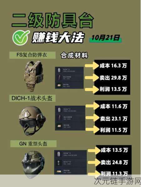 三角洲行动，武器分享码导入秘籍大公开