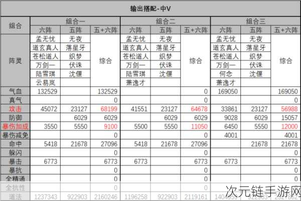 诛仙手游阵灵情缘搭配秘籍，18 条技巧全解析