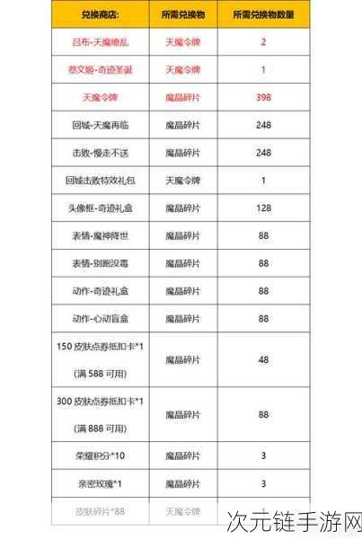 重返帝国2025年豪华礼包码大放送，限时领取不容错过！