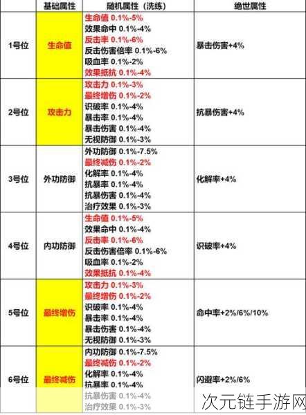 金庸群侠传，制霸江湖的巅峰阵容秘籍大公开