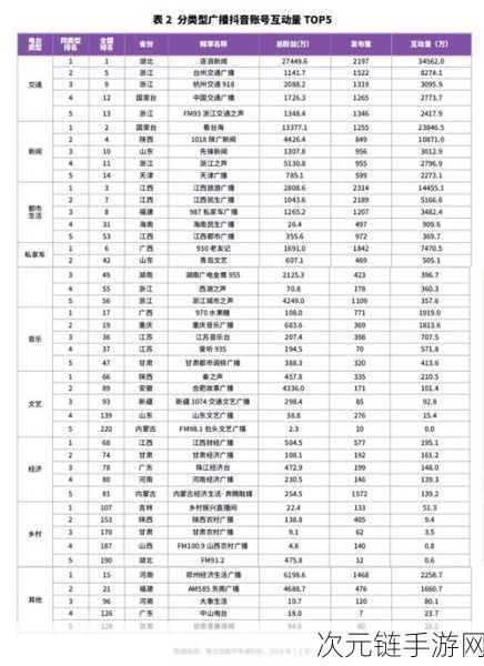 抖音等级揭秘，2024年1至75级升级消费全解析