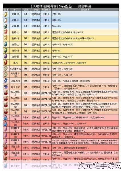 天地劫幽城再临，御波灵戒的神秘力量全解析