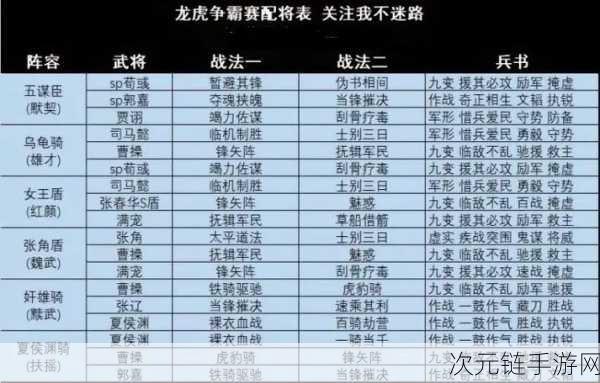 放开那三国 3 吴国阵容超强攻略，制霸战场秘籍