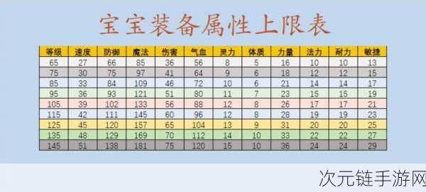 梦幻西游，120 强化装备国标大揭秘