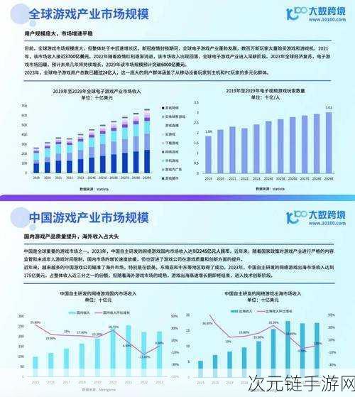 2024手游新趋势，大厂纷纷布局社交平台，跨界竞争白热化