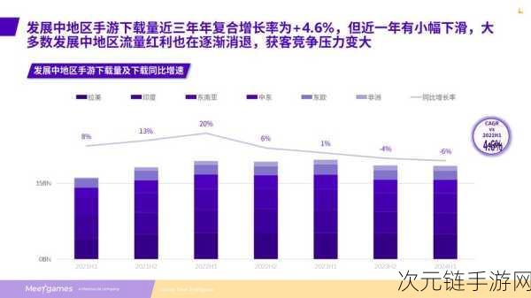 2024手游新趋势，大厂纷纷布局社交平台，跨界竞争白热化