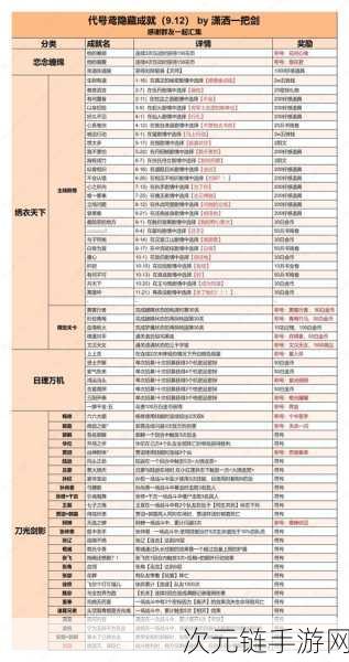 代号鸢重阳节庆典，独家揭秘最新兑换码，赢取豪华游戏礼包！