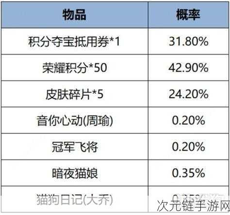 王者荣耀机关百炼第三章，策略与实战技巧的终极指南