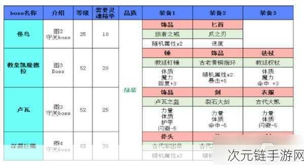 地下城堡 2 探秘，发光树枝的神秘用途全解析