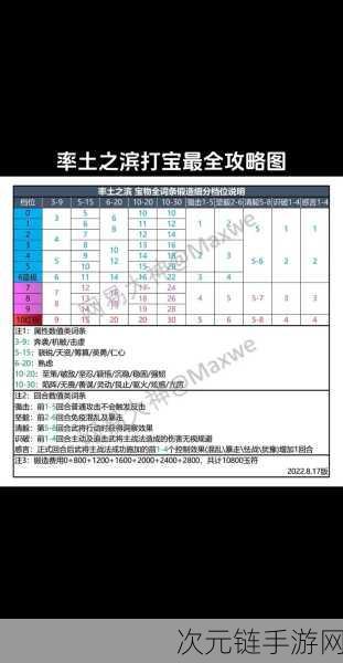 率土之滨飞地秘籍大公开，助你称霸战场