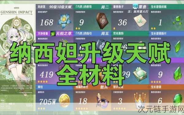 原神纳西妲武器精选指南，解锁草神最强战斗力