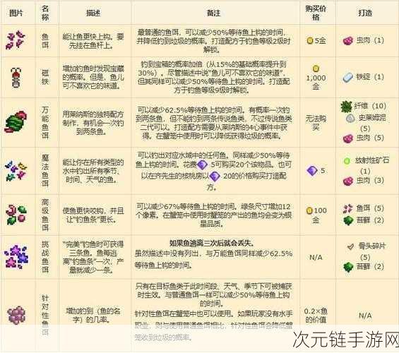 星露谷物语，鲶鱼垂钓秘籍大公开——全面技巧与策略详析