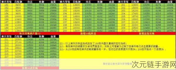 攻城掠地神兵锻造必备资源大揭秘