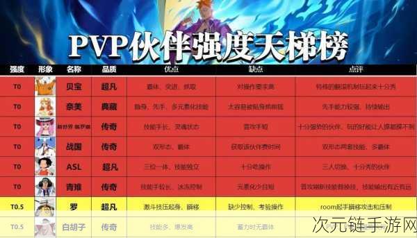 航海王热血航线，PVP 巅峰对决，最强海贼角色大揭秘