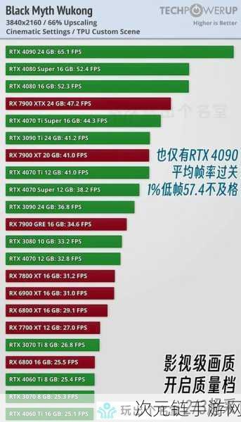 黑神话，悟空4070Ti显卡极致画面设置指南