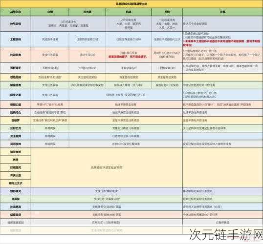 星际战甲飞船模块解锁秘籍，作用全解析