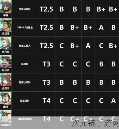 游戏王战记，召唤兽阵容搭建与资源巧用秘籍