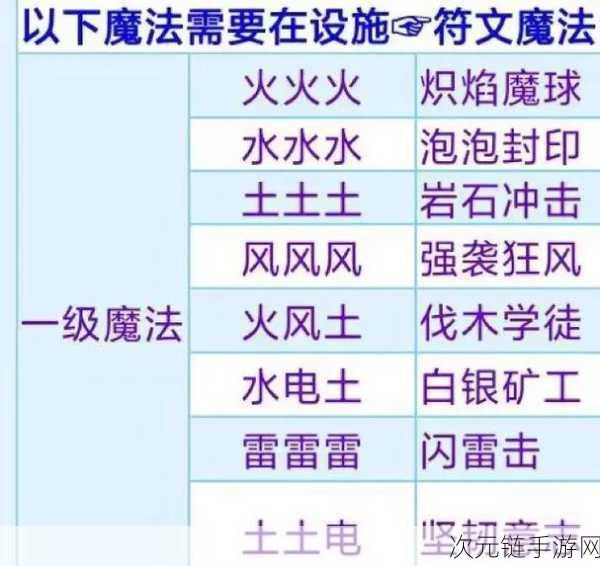 创造与魔法，登顶秘籍——极速升级攻略全解