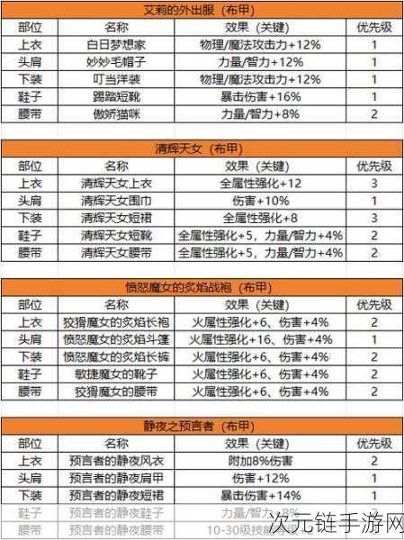 地下城与勇士，起源版本重甲转轻甲全攻略