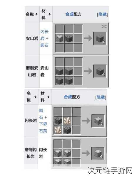 我的世界，錾制石砖合成秘籍大公开