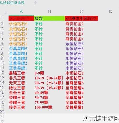 王者荣耀S36赛季段位继承全解析，揭秘新赛季上分秘籍