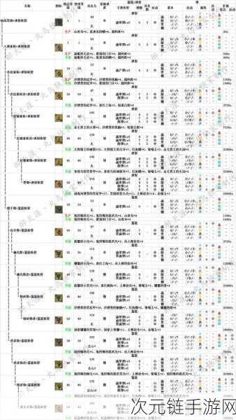 怪物猎人世界大锤无敌配装秘籍，从新手到大神的装备指南