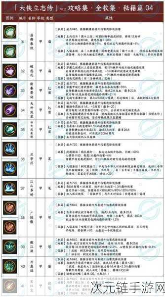 太阁立志传 5，倾奇者与风流人的致胜攻略秘籍