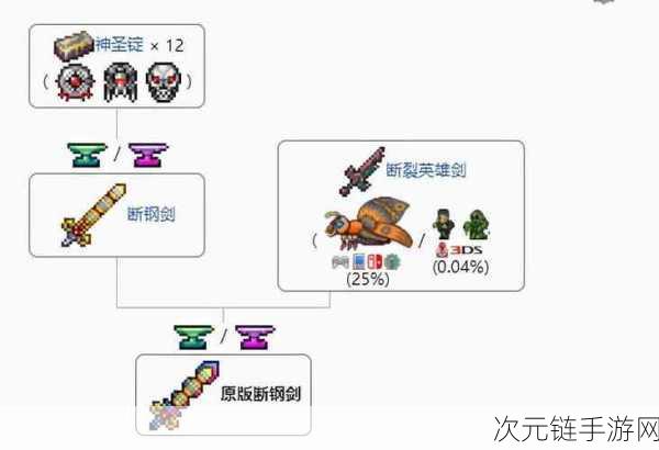 泰拉瑞亚，天顶剑合成秘籍——十把武器全解析